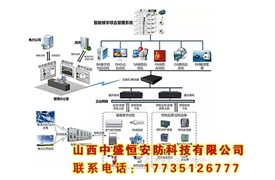 樓宇智能管理系統(tǒng)