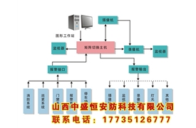 樓宇智能管理系統(tǒng)