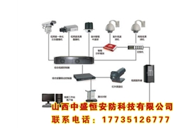 智能監(jiān)控系統(tǒng)
